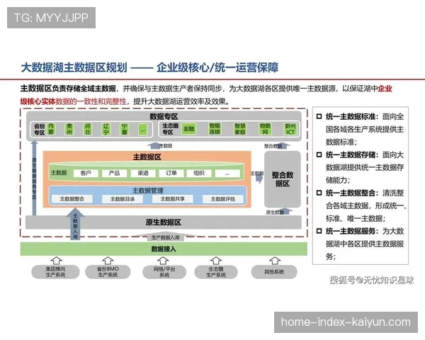 业内运营管理趋向精细化 通过数据驱动实现资源优化配置与服务提升。