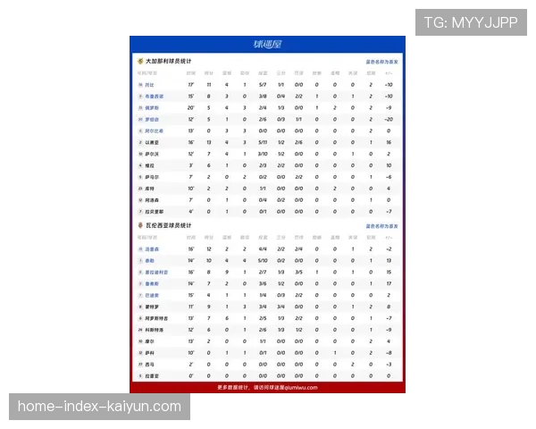 本轮西甲赛场核心球员数据表现 反映战术执行率决定比赛结果